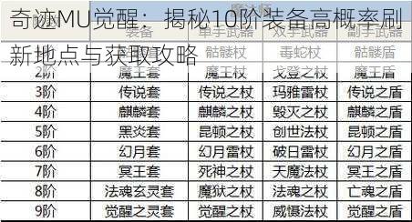 奇迹MU觉醒：揭秘10阶装备高概率刷新地点与获取攻略