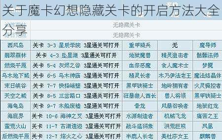 关于魔卡幻想隐藏关卡的开启方法大全分享