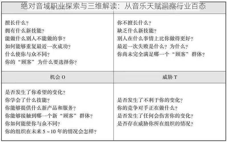 绝对音域职业探索与三维解读：从音乐天赋洞察行业百态