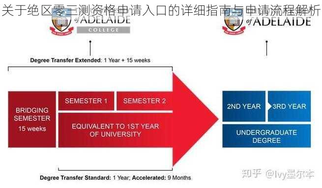 关于绝区零三测资格申请入口的详细指南与申请流程解析