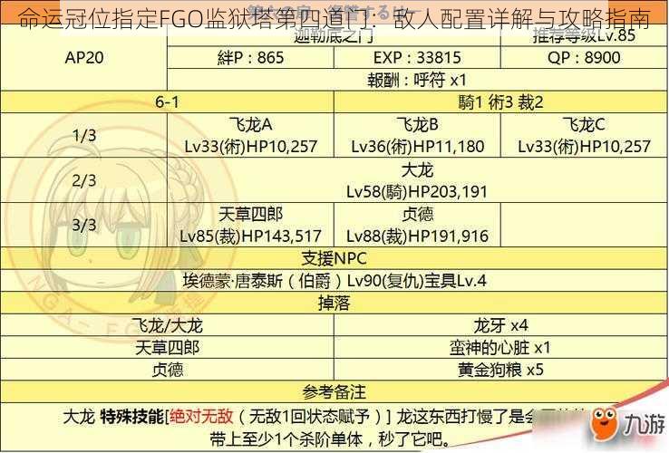 命运冠位指定FGO监狱塔第四道门：敌人配置详解与攻略指南