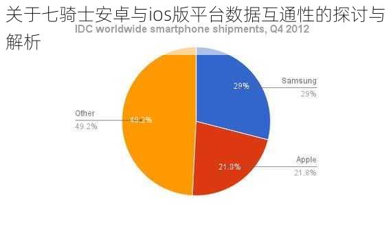 关于七骑士安卓与ios版平台数据互通性的探讨与解析