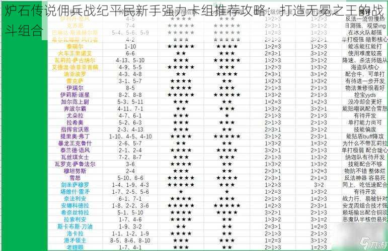 炉石传说佣兵战纪平民新手强力卡组推荐攻略：打造无冕之王的战斗组合