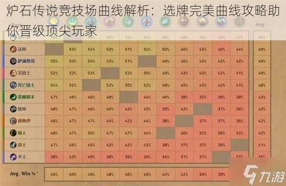 炉石传说竞技场曲线解析：选牌完美曲线攻略助你晋级顶尖玩家