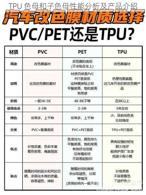 TPU 色母和子色母性能分析及产品介绍