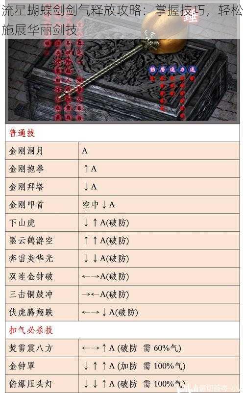 流星蝴蝶剑剑气释放攻略：掌握技巧，轻松施展华丽剑技