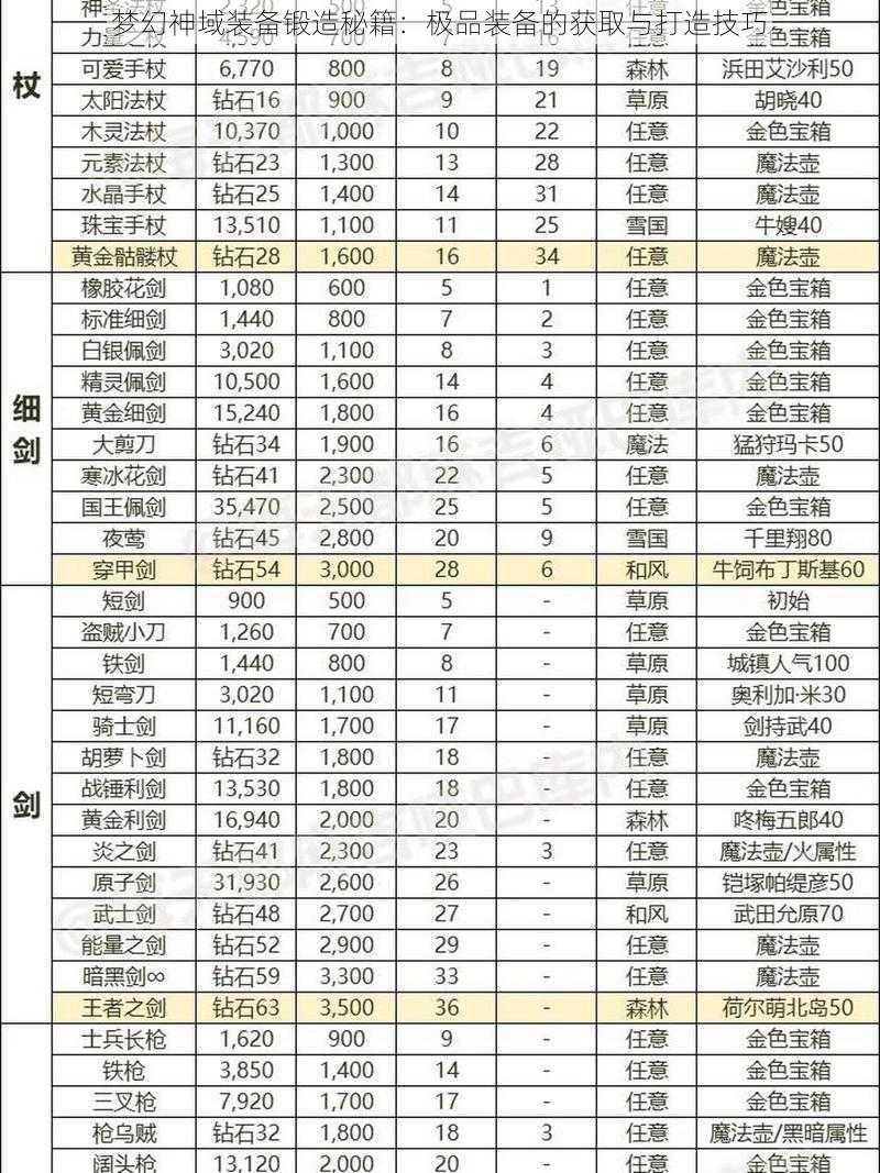 梦幻神域装备锻造秘籍：极品装备的获取与打造技巧