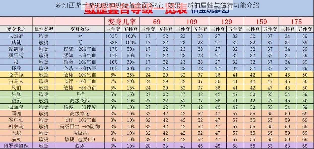 梦幻西游手游90级神级装备全面解析：效果卓越的属性与独特功能介绍