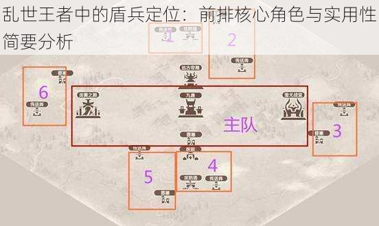 乱世王者中的盾兵定位：前排核心角色与实用性简要分析