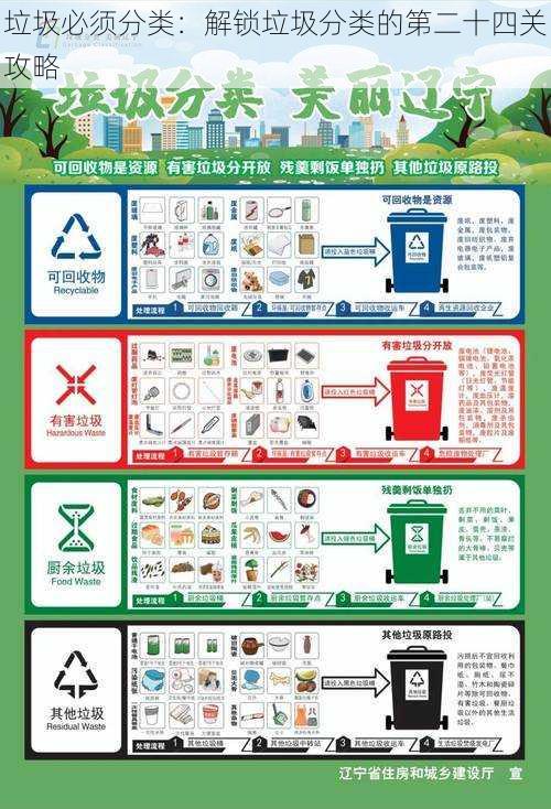 垃圾必须分类：解锁垃圾分类的第二十四关攻略