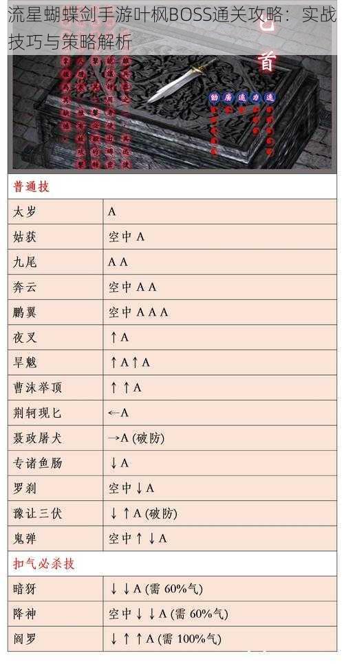 流星蝴蝶剑手游叶枫BOSS通关攻略：实战技巧与策略解析