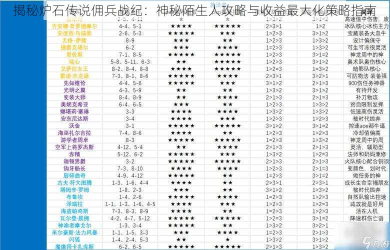 揭秘炉石传说佣兵战纪：神秘陌生人攻略与收益最大化策略指南