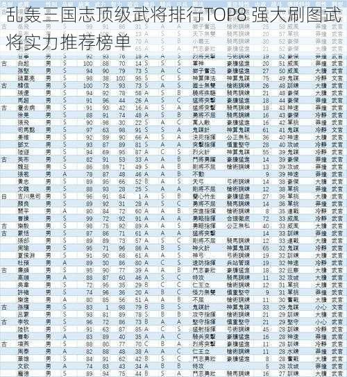 乱轰三国志顶级武将排行TOP8 强大刷图武将实力推荐榜单