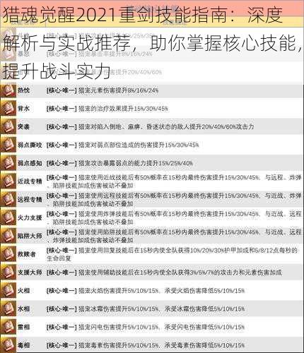 猎魂觉醒2021重剑技能指南：深度解析与实战推荐，助你掌握核心技能，提升战斗实力