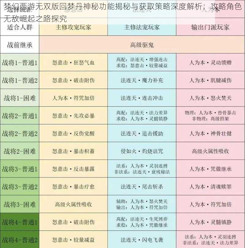 梦幻西游无双版回梦丹神秘功能揭秘与获取策略深度解析：攻略角色无敌崛起之路探究