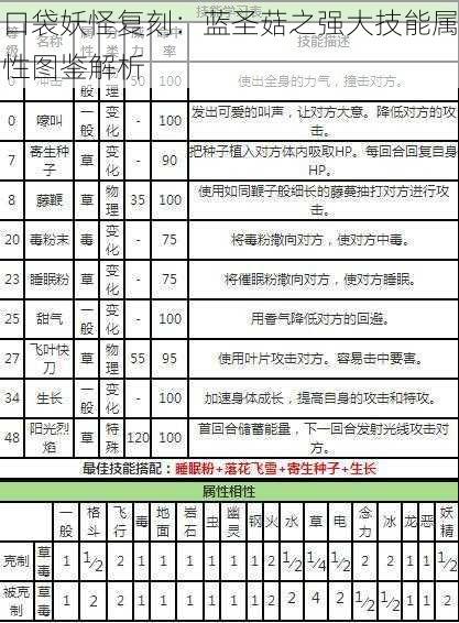 口袋妖怪复刻：蓝圣菇之强大技能属性图鉴解析