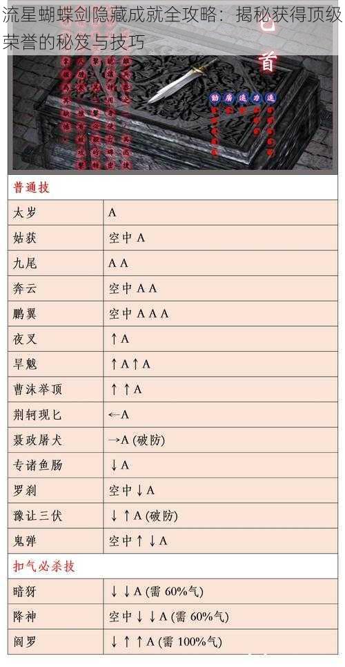 流星蝴蝶剑隐藏成就全攻略：揭秘获得顶级荣誉的秘笈与技巧