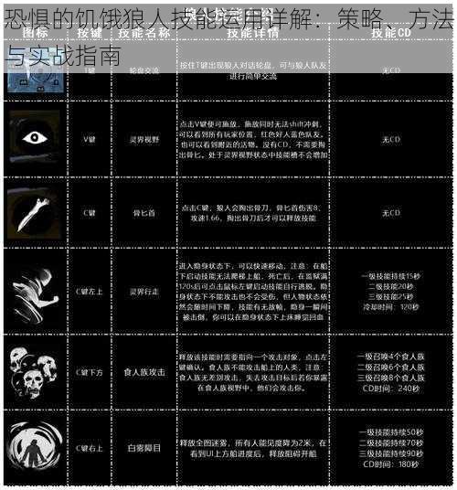 恐惧的饥饿狼人技能运用详解：策略、方法与实战指南