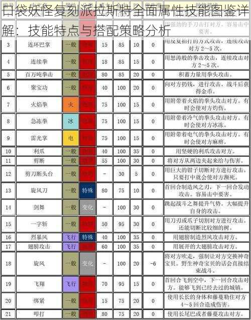 口袋妖怪复刻派拉斯特全面属性技能图鉴详解：技能特点与搭配策略分析