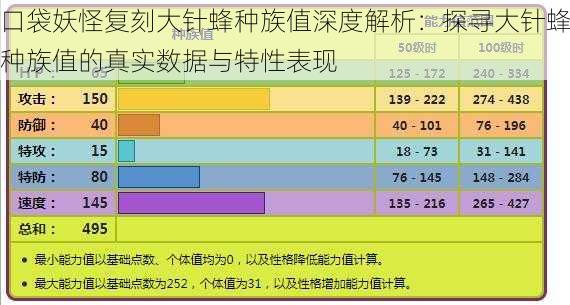 口袋妖怪复刻大针蜂种族值深度解析：探寻大针蜂种族值的真实数据与特性表现