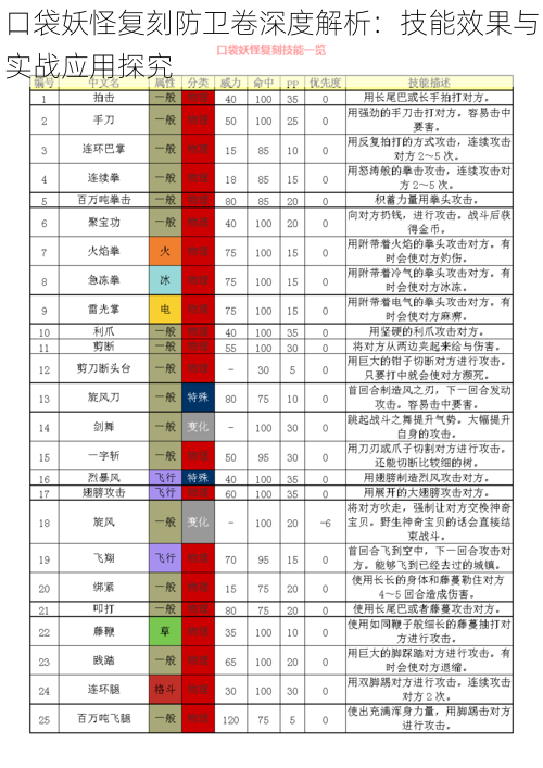 口袋妖怪复刻防卫卷深度解析：技能效果与实战应用探究