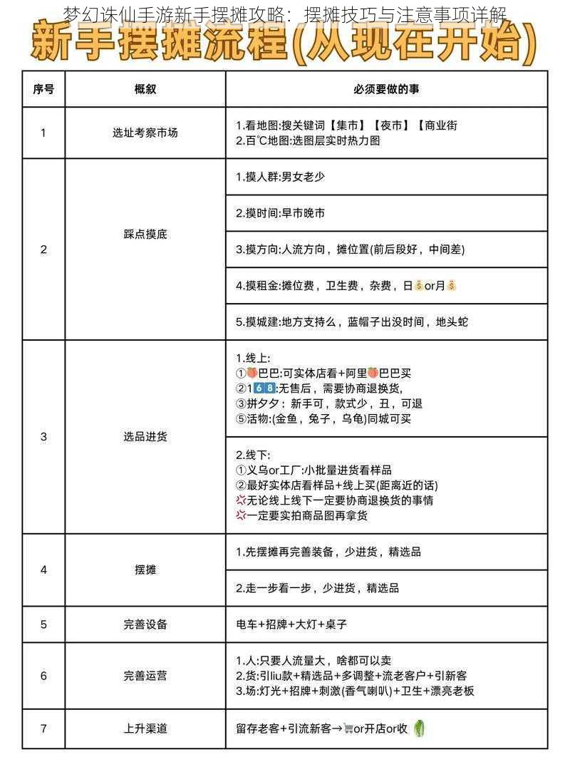 梦幻诛仙手游新手摆摊攻略：摆摊技巧与注意事项详解