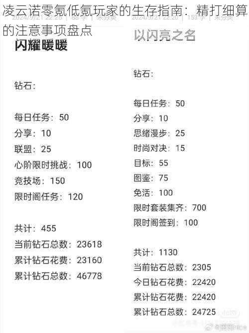 凌云诺零氪低氪玩家的生存指南：精打细算的注意事项盘点