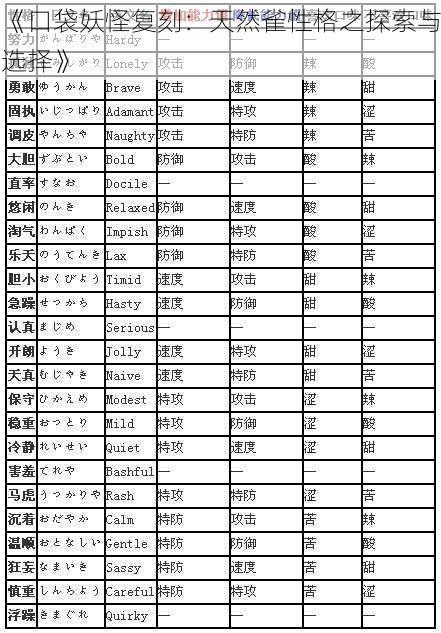 《口袋妖怪复刻：天然雀性格之探索与选择》