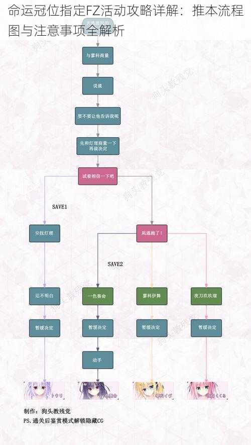 命运冠位指定FZ活动攻略详解：推本流程图与注意事项全解析