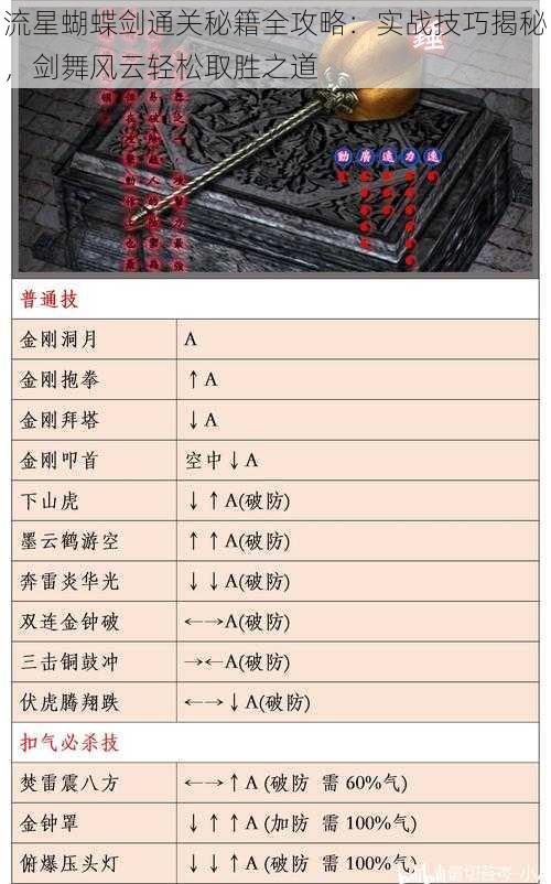 流星蝴蝶剑通关秘籍全攻略：实战技巧揭秘，剑舞风云轻松取胜之道