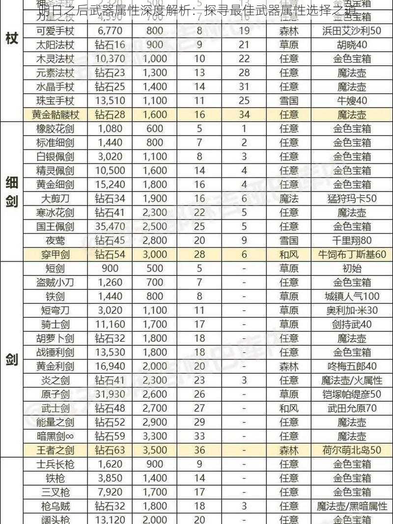 明日之后武器属性深度解析：探寻最佳武器属性选择之道