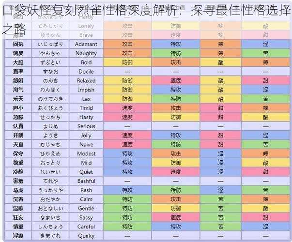 口袋妖怪复刻烈雀性格深度解析：探寻最佳性格选择之路