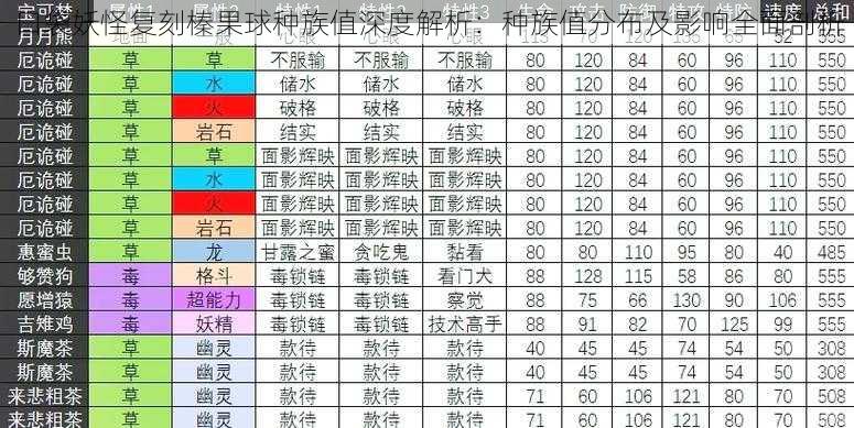 口袋妖怪复刻榛果球种族值深度解析：种族值分布及影响全面剖析