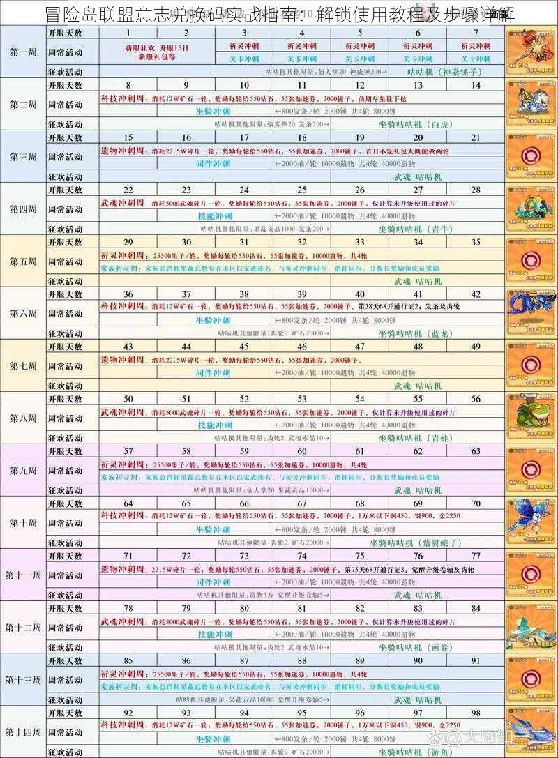 冒险岛联盟意志兑换码实战指南：解锁使用教程及步骤详解