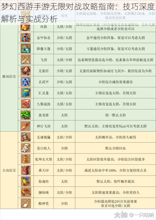 梦幻西游手游无限对战攻略指南：技巧深度解析与实战分析