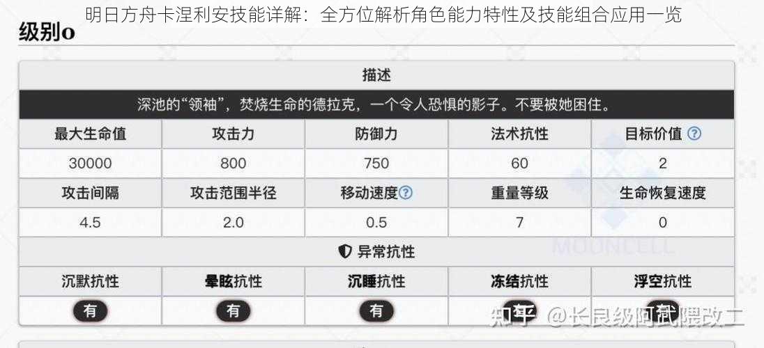 明日方舟卡涅利安技能详解：全方位解析角色能力特性及技能组合应用一览