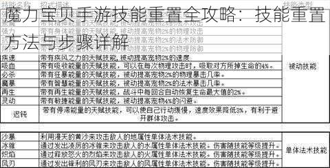 魔力宝贝手游技能重置全攻略：技能重置方法与步骤详解