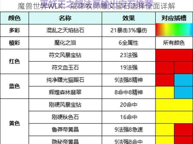 魔兽世界WLK：戒律牧师雕文宝石选择全面详解