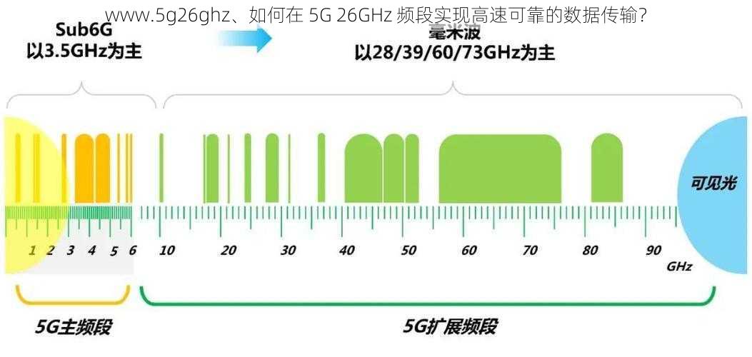 www.5g26ghz、如何在 5G 26GHz 频段实现高速可靠的数据传输？