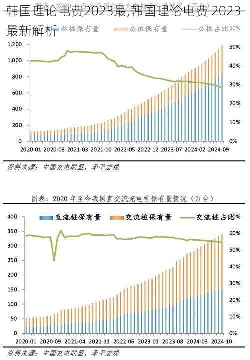 韩国理论电费2023最,韩国理论电费 2023 最新解析