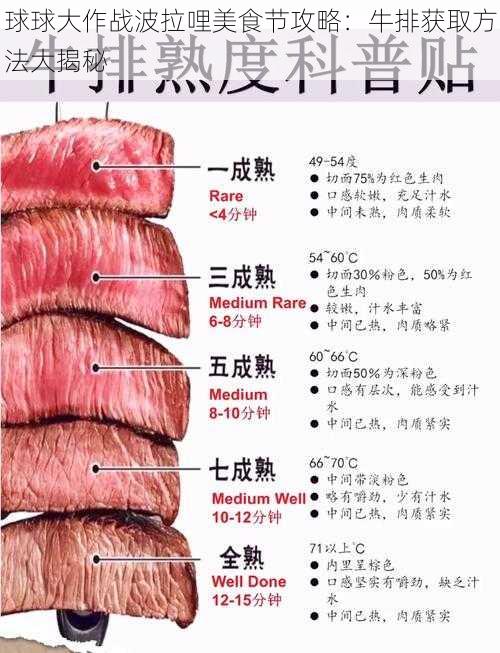 球球大作战波拉哩美食节攻略：牛排获取方法大揭秘