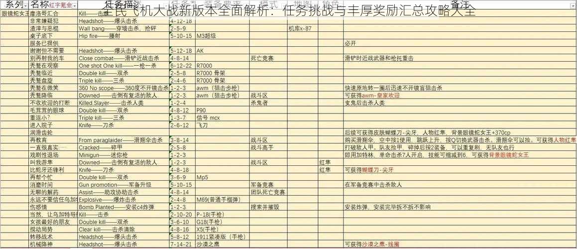 全民飞机大战新版本全面解析：任务挑战与丰厚奖励汇总攻略大全