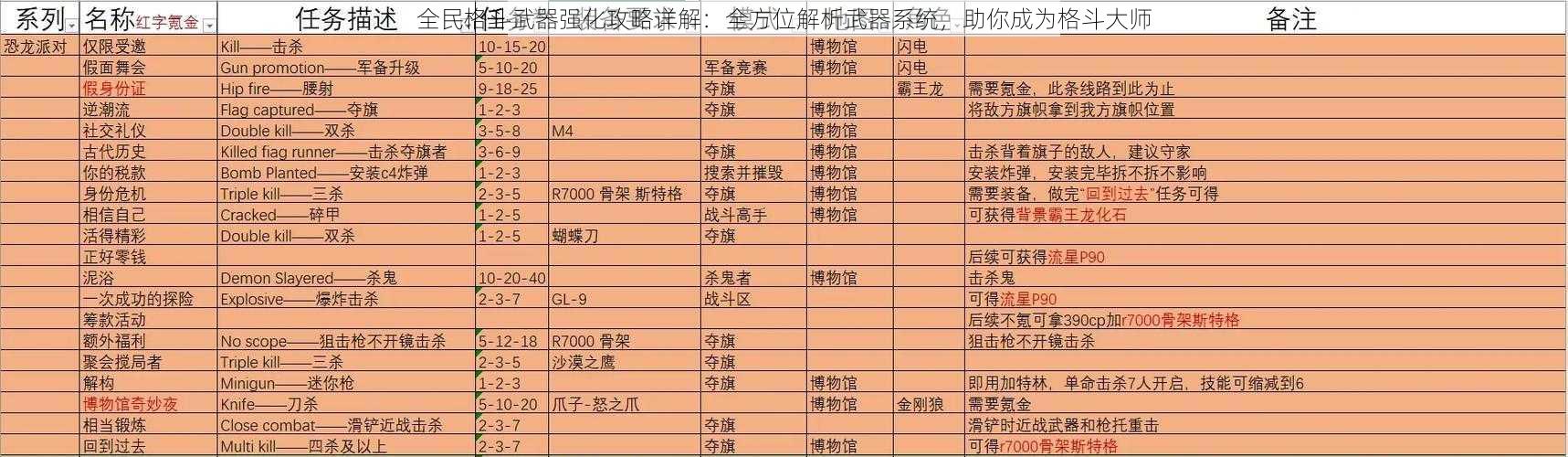 全民格斗武器强化攻略详解：全方位解析武器系统，助你成为格斗大师