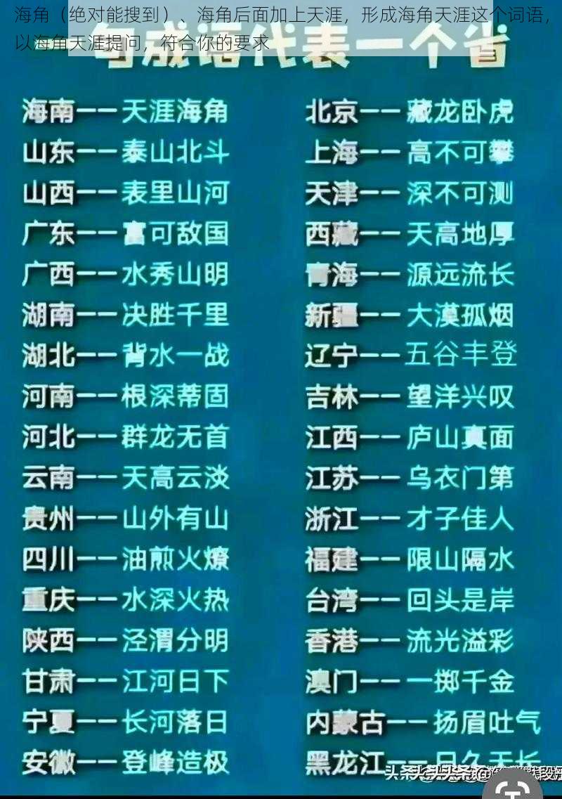 海角（绝对能搜到）、海角后面加上天涯，形成海角天涯这个词语，以海角天涯提问，符合你的要求