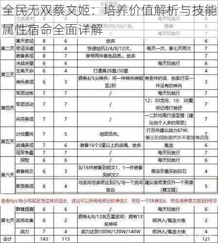 全民无双蔡文姬：培养价值解析与技能属性宿命全面详解