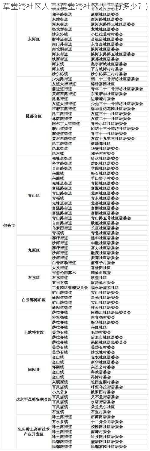 草堂湾社区人口(草堂湾社区人口有多少？)