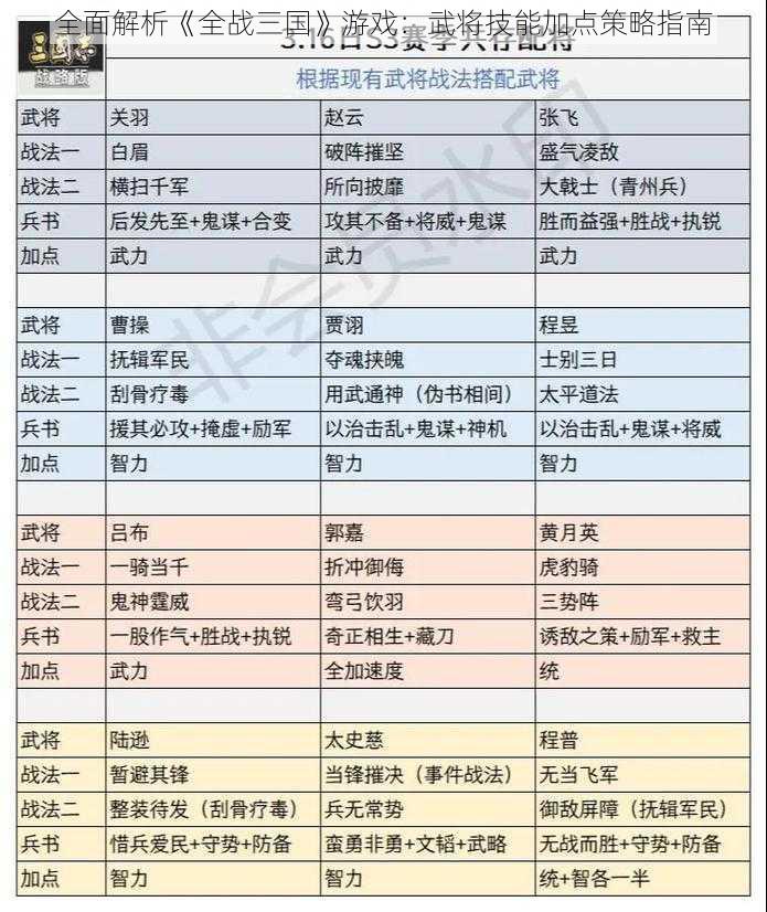 全面解析《全战三国》游戏：武将技能加点策略指南