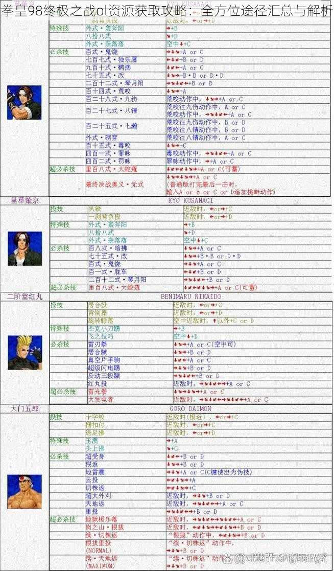 拳皇98终极之战ol资源获取攻略：全方位途径汇总与解析