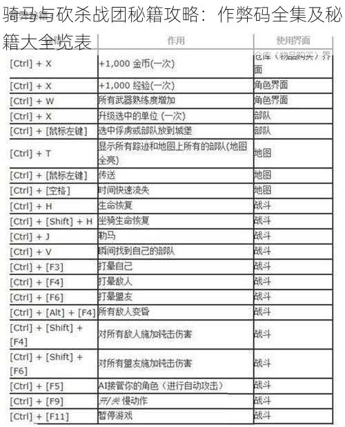 骑马与砍杀战团秘籍攻略：作弊码全集及秘籍大全览表