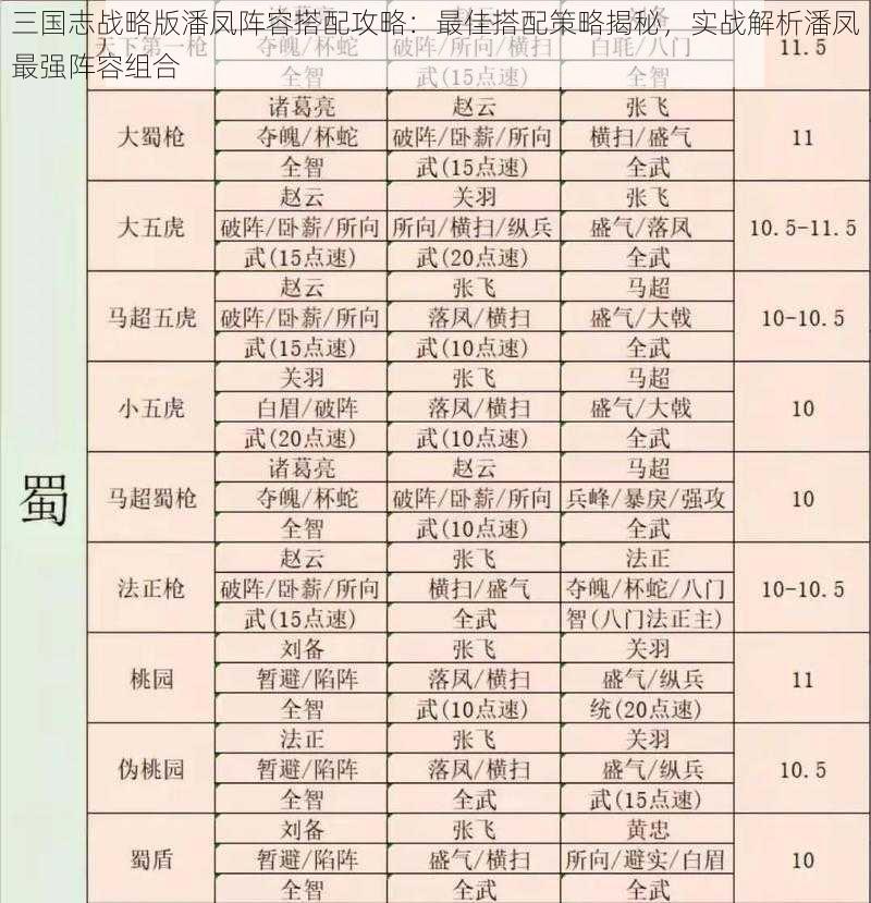 三国志战略版潘凤阵容搭配攻略：最佳搭配策略揭秘，实战解析潘凤最强阵容组合